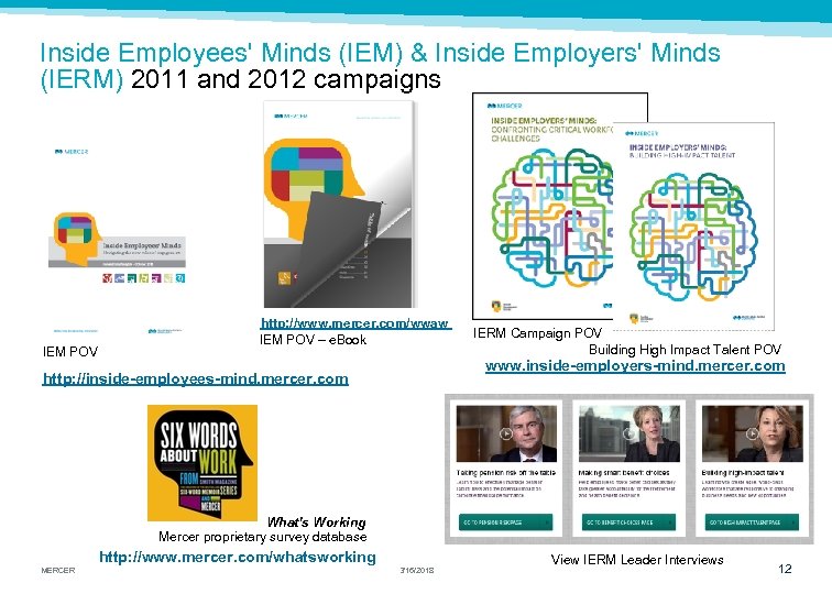 Inside Employees' Minds (IEM) & Inside Employers' Minds (IERM) 2011 and 2012 campaigns IEM