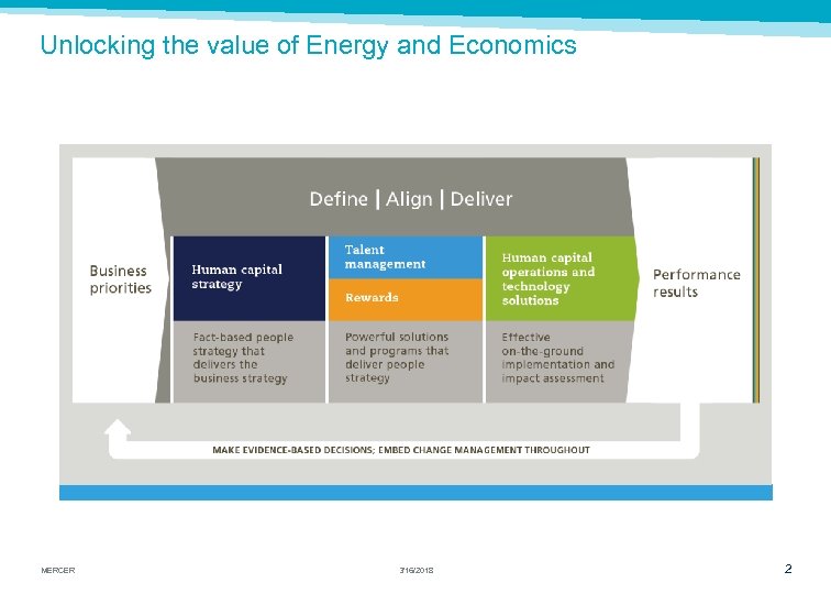 Unlocking the value of Energy and Economics MERCER 3/16/2018 2 