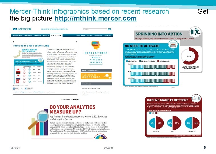 Mercer-Think Infographics based on recent research Get the big picture http: //mthink. mercer. com