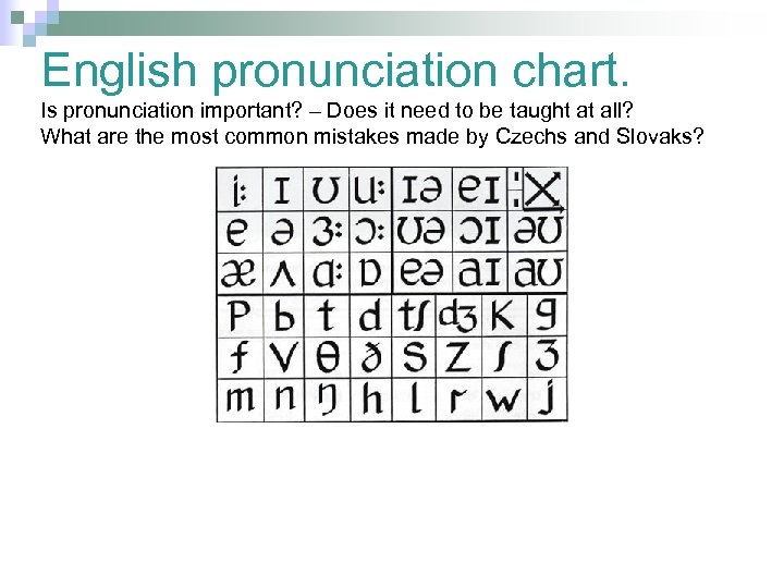 English pronunciation chart. Is pronunciation important? – Does it need to be taught at