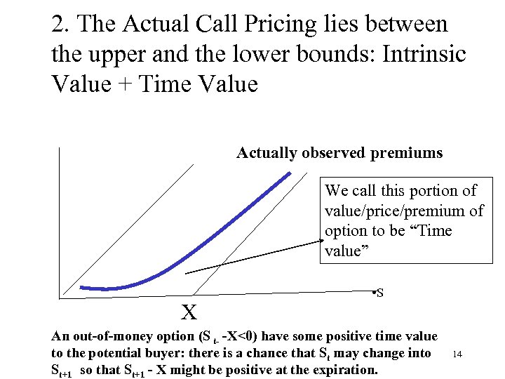 2. The Actual Call Pricing lies between the upper and the lower bounds: Intrinsic