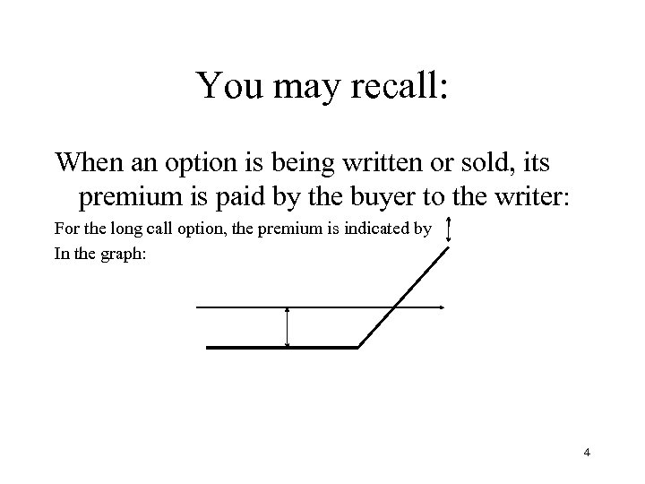 You may recall: When an option is being written or sold, its premium is