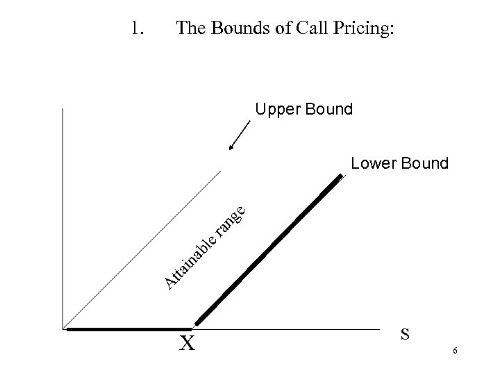 1. The Bounds of Call Pricing: Upper Bound A tta in ab l er