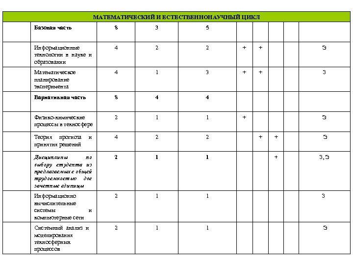 Mmis lab учебные планы