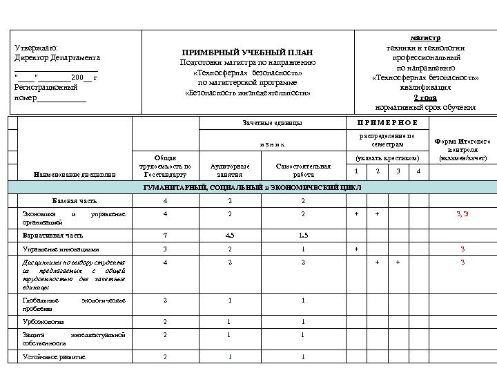 Мирэа учебные планы бакалавриат