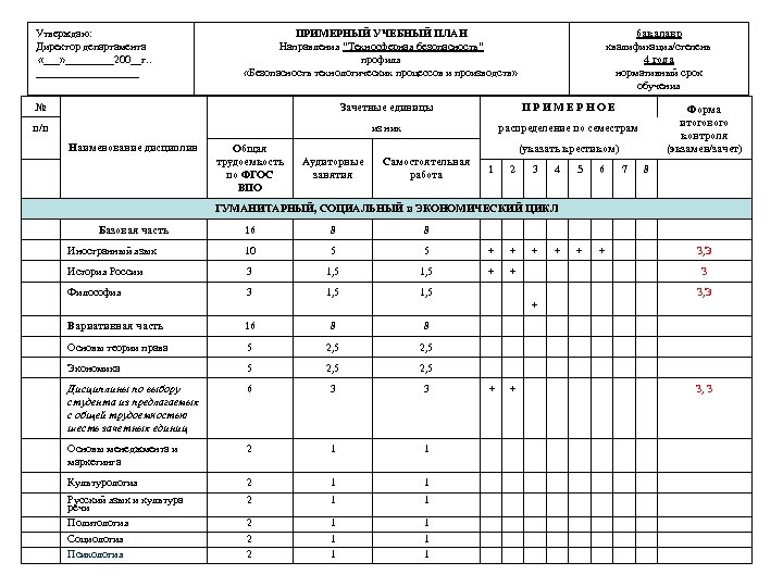 Базовый учебный план магистратуры включает блоки