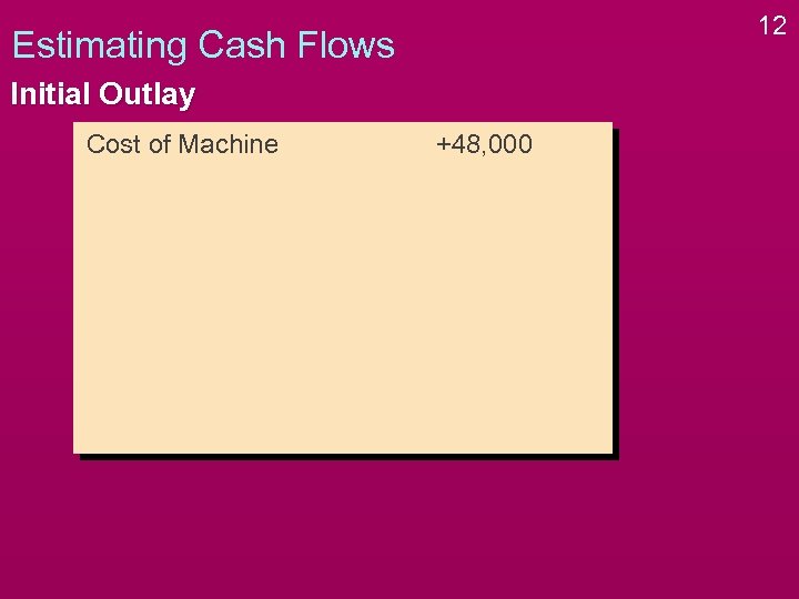 12 Estimating Cash Flows Initial Outlay Cost of Machine +48, 000 