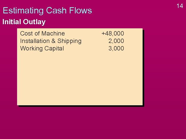 14 Estimating Cash Flows Initial Outlay Cost of Machine Installation & Shipping Working Capital