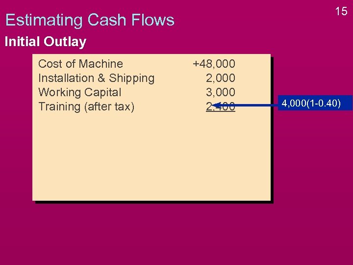 15 Estimating Cash Flows Initial Outlay Cost of Machine Installation & Shipping Working Capital