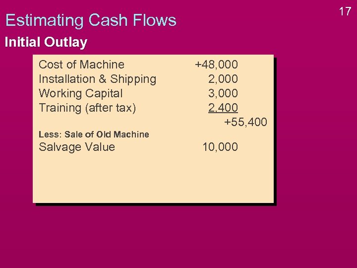 17 Estimating Cash Flows Initial Outlay Cost of Machine Installation & Shipping Working Capital