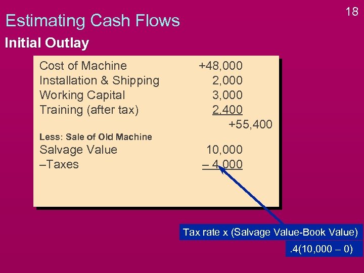 18 Estimating Cash Flows Initial Outlay Cost of Machine Installation & Shipping Working Capital