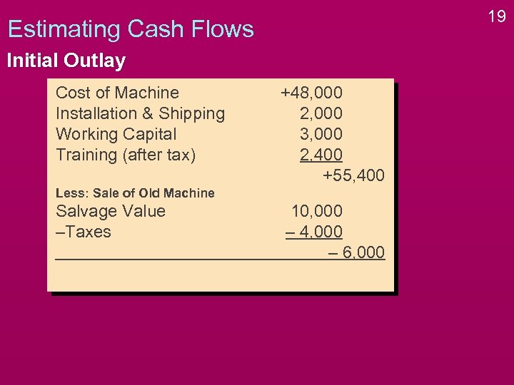 19 Estimating Cash Flows Initial Outlay Cost of Machine Installation & Shipping Working Capital