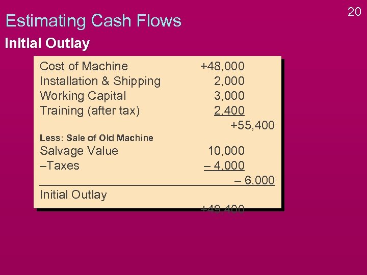 20 Estimating Cash Flows Initial Outlay Cost of Machine Installation & Shipping Working Capital