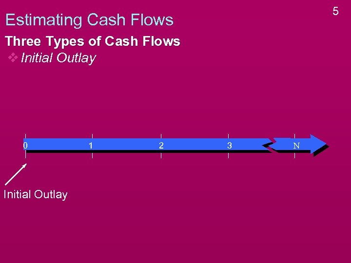 5 Estimating Cash Flows Three Types of Cash Flows v Initial Outlay 0 Initial