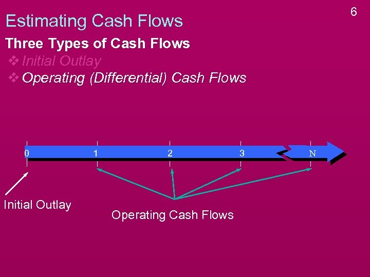 6 Estimating Cash Flows Three Types of Cash Flows v Initial Outlay v Operating