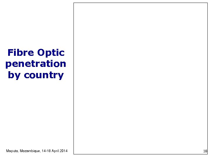Fibre Optic penetration by country Maputo, Mozambique, 14 -16 April 2014 18 
