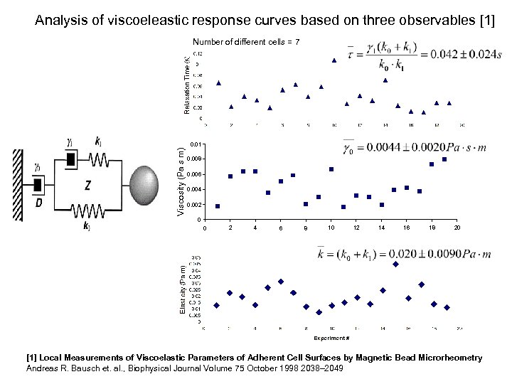 Analysis of viscoeleastic response curves based on three observables [1] Number of different cells