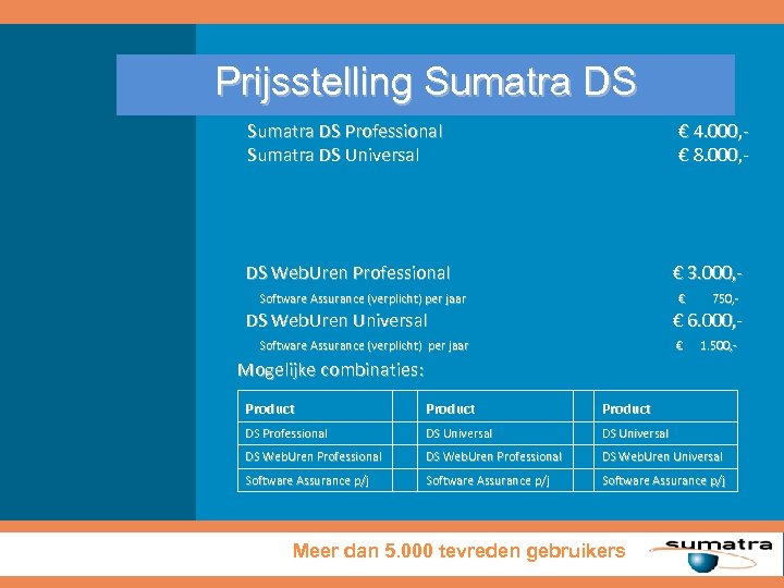 Prijsstelling Sumatra DS Professional Sumatra DS Universal € 4. 000, € 8. 000, -