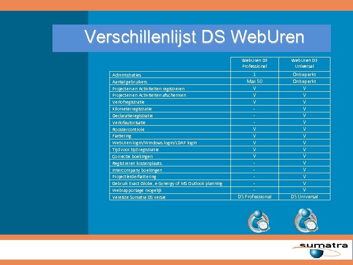 Verschillenlijst DS Web. Uren DS Professional Administraties Aantal gebruikers Projecten en Activiteiten registreren Projecten