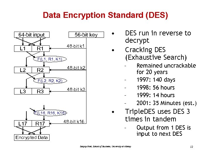 Data Encryption Standard (DES) 64 -bit input L 1 56 -bit key 48 -bit