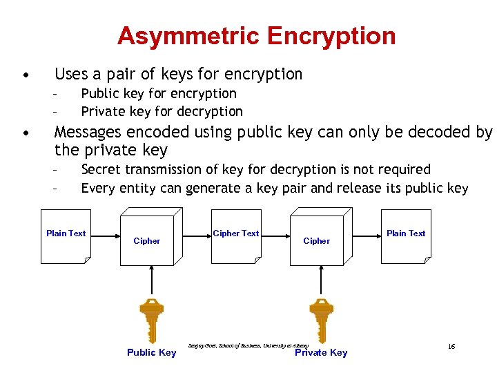 Asymmetric Encryption • Uses a pair of keys for encryption – – • Public