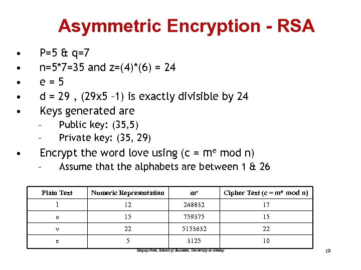 Asymmetric Encryption - RSA • • • P=5 & q=7 n=5*7=35 and z=(4)*(6) =