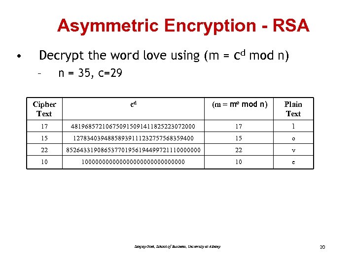 Asymmetric Encryption - RSA • Decrypt the word love using (m = cd mod