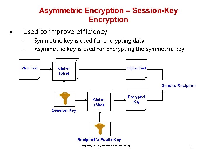 Asymmetric Encryption – Session-Key Encryption • Used to improve efficiency – – Symmetric key