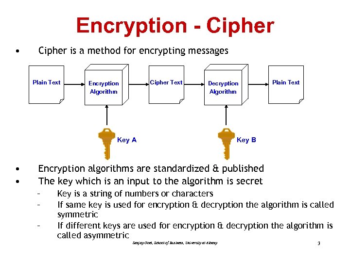 Encryption - Cipher • Cipher is a method for encrypting messages Plain Text Cipher