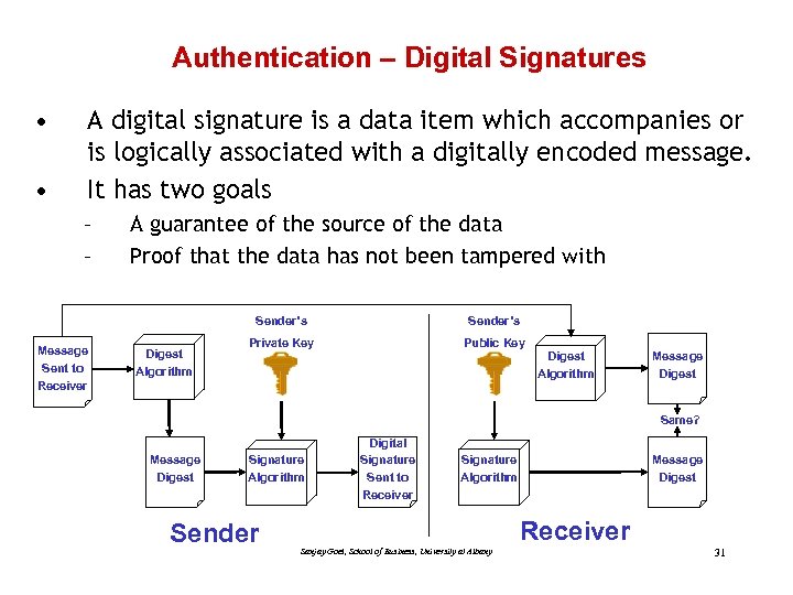 Authentication – Digital Signatures • • A digital signature is a data item which