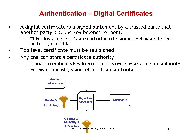 Authentication – Digital Certificates • A digital certificate is a signed statement by a