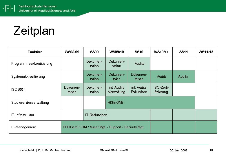 Zeitplan Funktion WS 08/09 SS 09 WS 09/10 SS 10 WS 10/11 SS 11