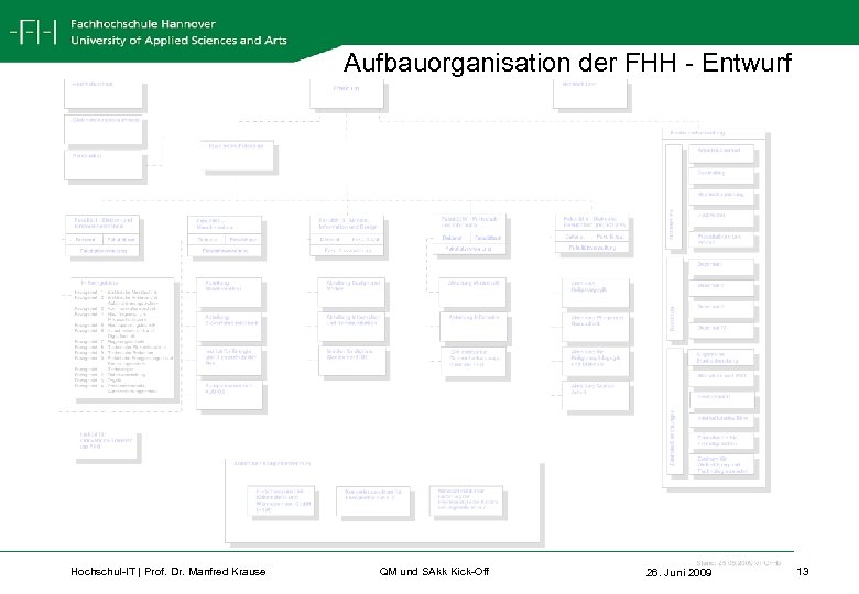 Aufbauorganisation der FHH - Entwurf Hochschul-IT | Prof. Dr. Manfred Krause QM und SAkk