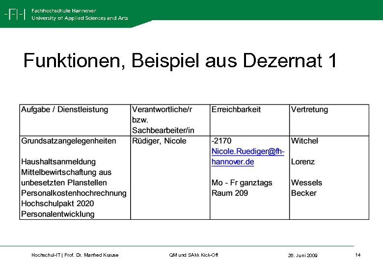 Funktionen, Beispiel aus Dezernat 1 Hochschul-IT | Prof. Dr. Manfred Krause QM und SAkk