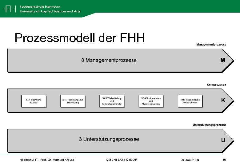 Prozessmodell der FHH Hochschul-IT | Prof. Dr. Manfred Krause QM und SAkk Kick-Off 26.