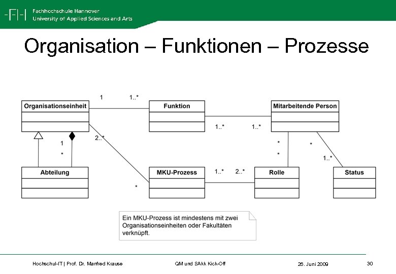 Organisation – Funktionen – Prozesse Hochschul-IT | Prof. Dr. Manfred Krause QM und SAkk