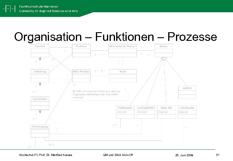 Organisation – Funktionen – Prozesse Hochschul-IT | Prof. Dr. Manfred Krause QM und SAkk