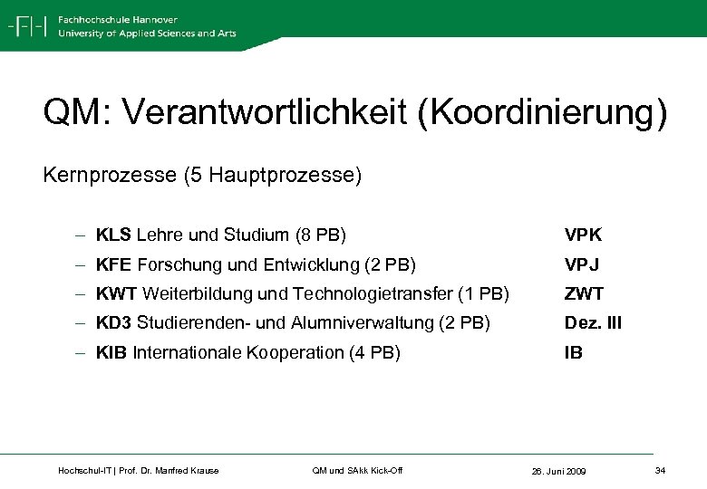 QM: Verantwortlichkeit (Koordinierung) Kernprozesse (5 Hauptprozesse) – KLS Lehre und Studium (8 PB) VPK