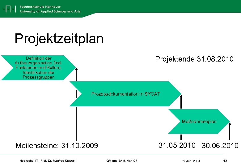 Projektzeitplan Projektende 31. 08. 2010 Definition der Aufbauorganisation (incl. Funktionen und Rollen), Identifikation der