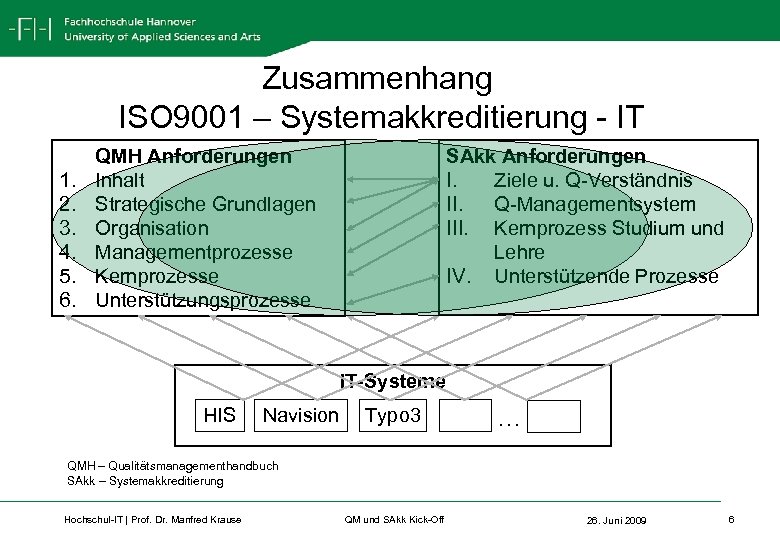 Zusammenhang ISO 9001 – Systemakkreditierung - IT 1. 2. 3. 4. 5. 6. QMH