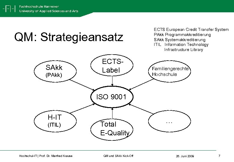 QM: Strategieansatz SAkk (PAkk) ECTSLabel ECTS European Credit Transfer System PAkk Programmakkreditierung SAkk Systemakkreditierung