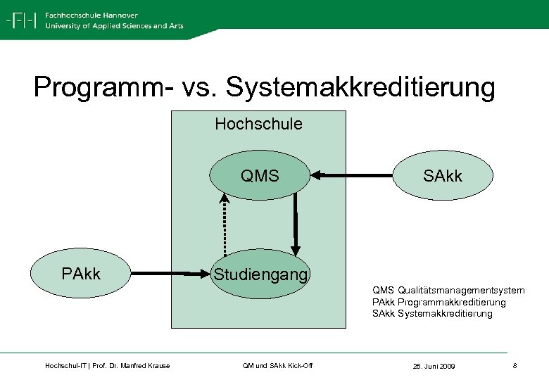 Programm- vs. Systemakkreditierung Hochschule QMS PAkk Studiengang QMS Qualitätsmanagementsystem PAkk Programmakkreditierung SAkk Systemakkreditierung Hochschul-IT