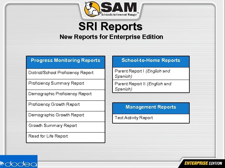 SRI Reports New Reports for Enterprise Edition Progress Monitoring Reports School-to-Home Reports District/School Proficiency