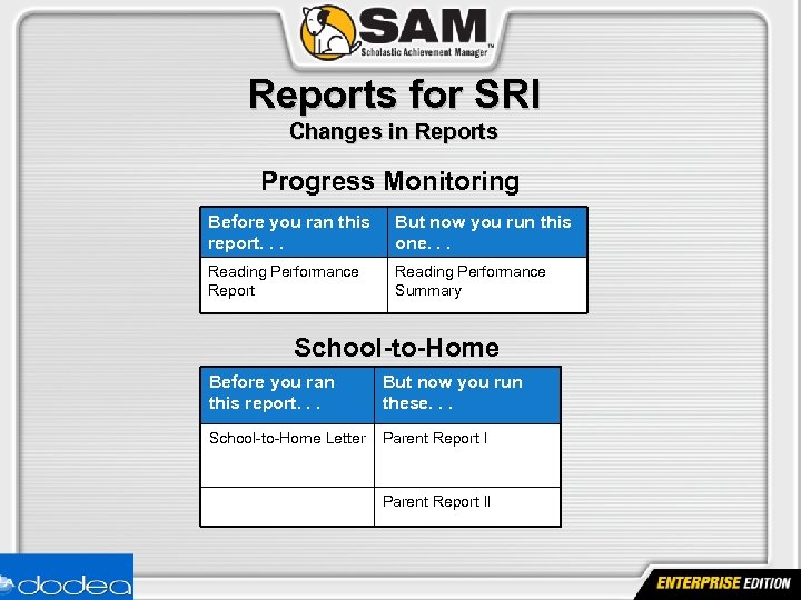 Reports for SRI Changes in Reports Progress Monitoring Before you ran this report. .