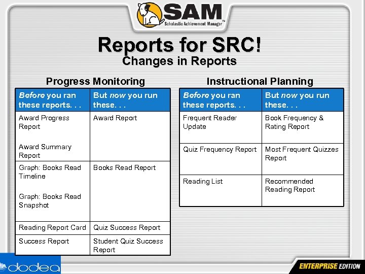 Reports for SRC! Changes in Reports Progress Monitoring Instructional Planning Before you ran these