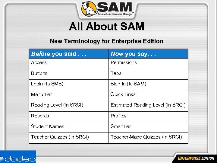 All About SAM New Terminology for Enterprise Edition Before you said. . . Now