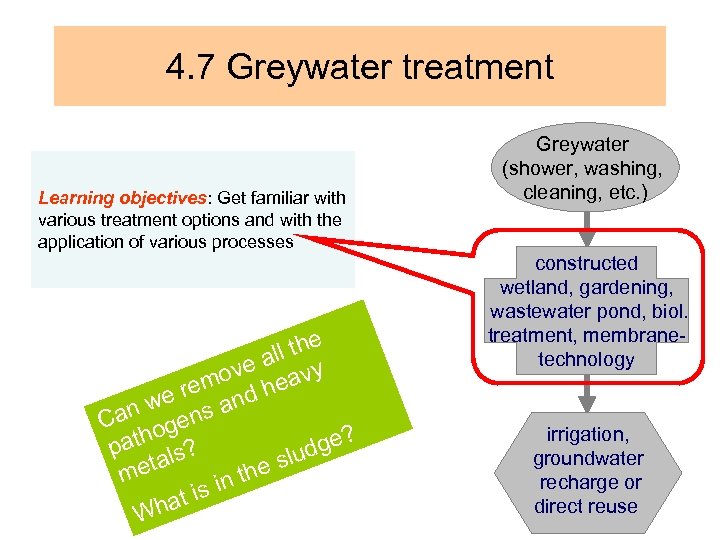 4. 7 Greywater treatment Learning objectives: Get familiar with various treatment options and with