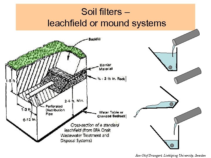 Soil filters – leachfield or mound systems Jan-Olof Drangert, Linköping University, Sweden 