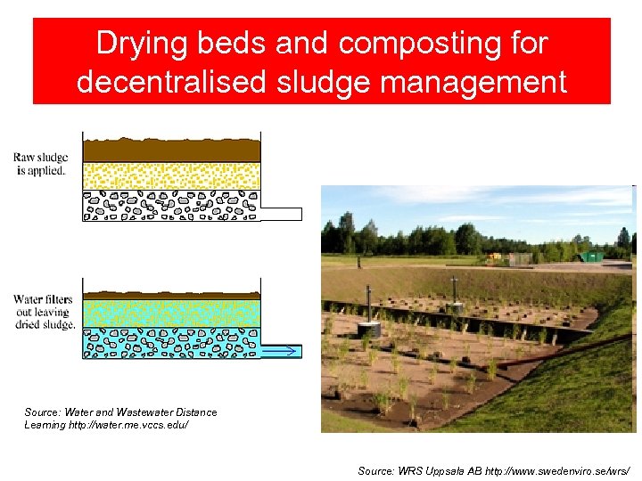 Drying beds and composting for decentralised sludge management e Dried sludg itself Source: Water