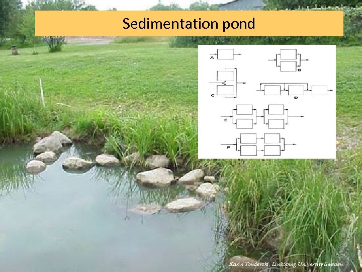 Sedimentation pond Karin Tonderski, Linköping University Sweden 